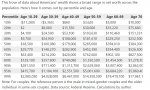 Wealth by age.jpeg
